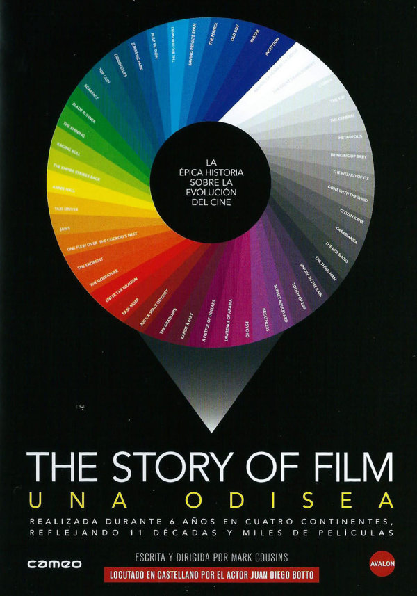 The Story of Film: una odisea